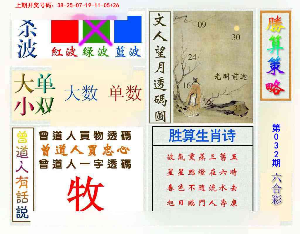 032期胜算策略[图]
