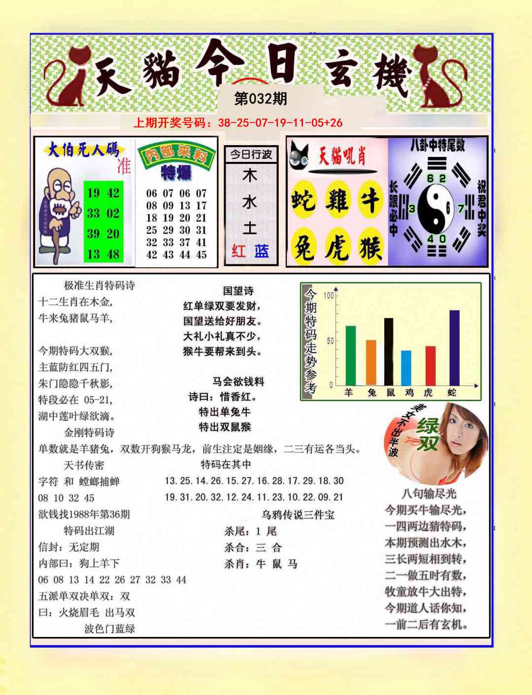 032期今日玄机图A[图]