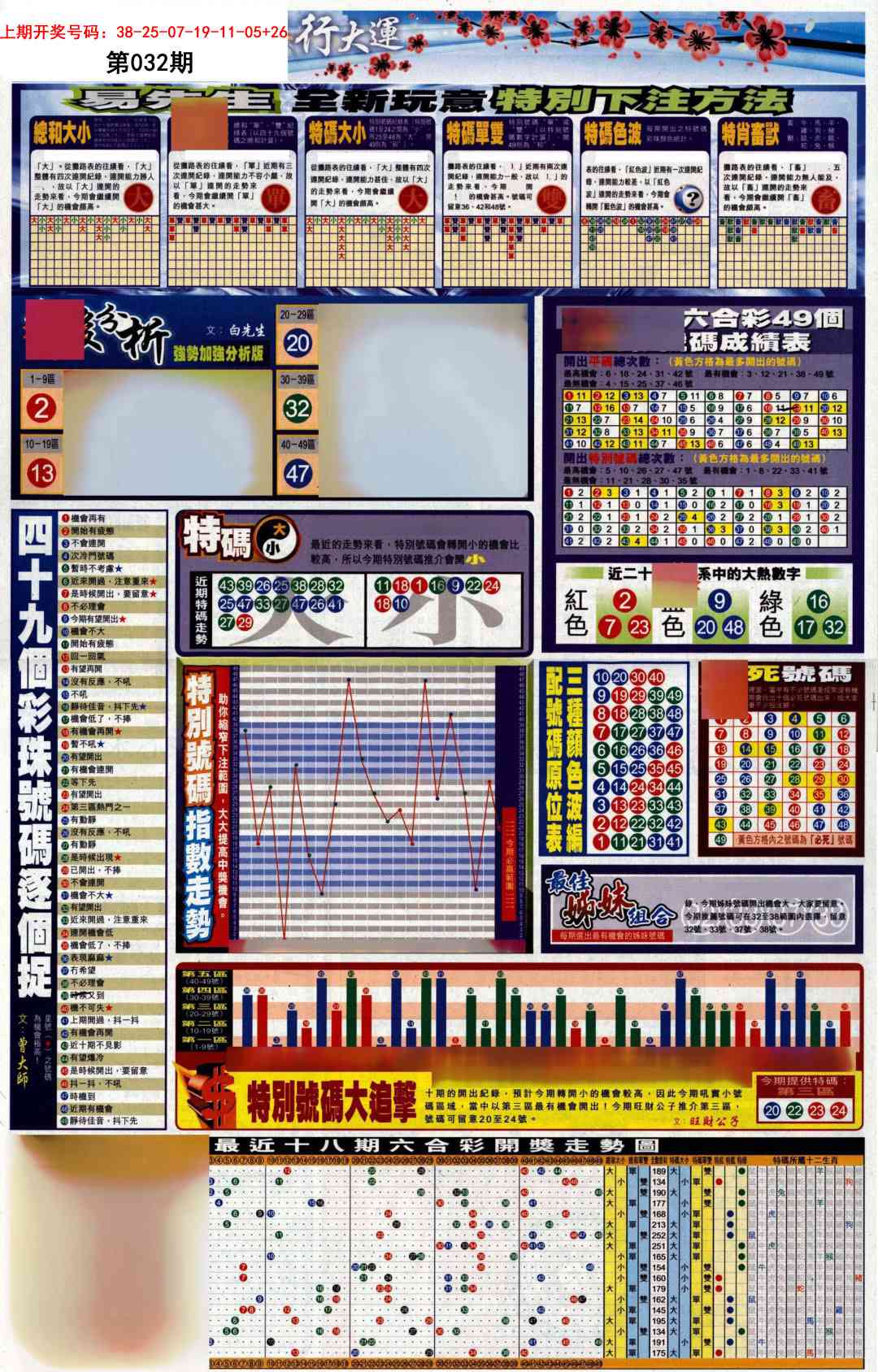 032期贴士皇D加大版[图]