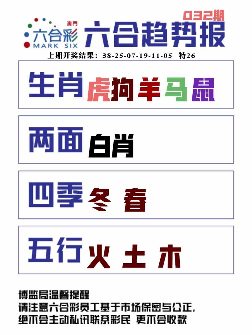 032期六合趋势图[图]